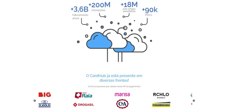 CardHub